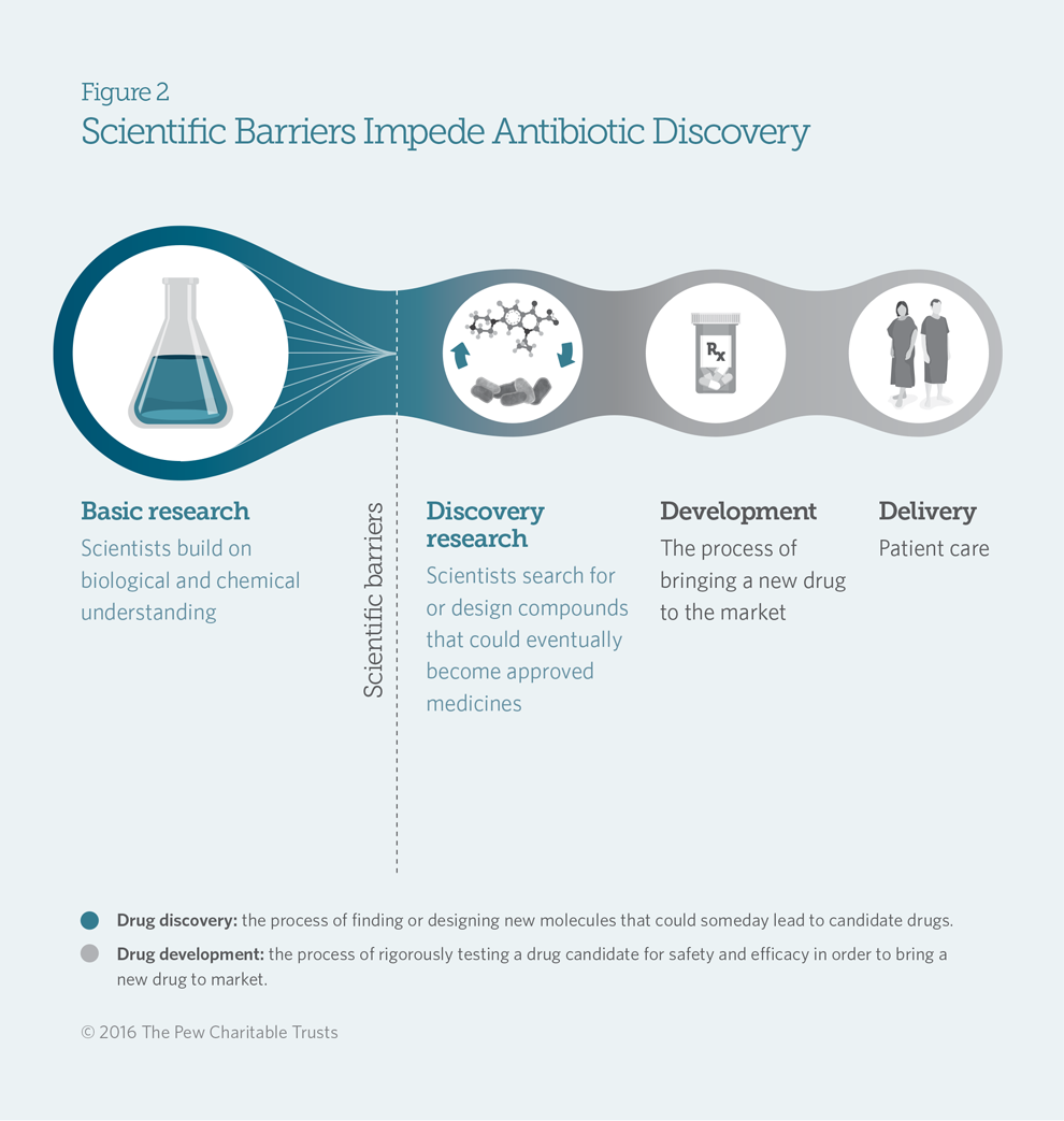 Antibiotics Graphics