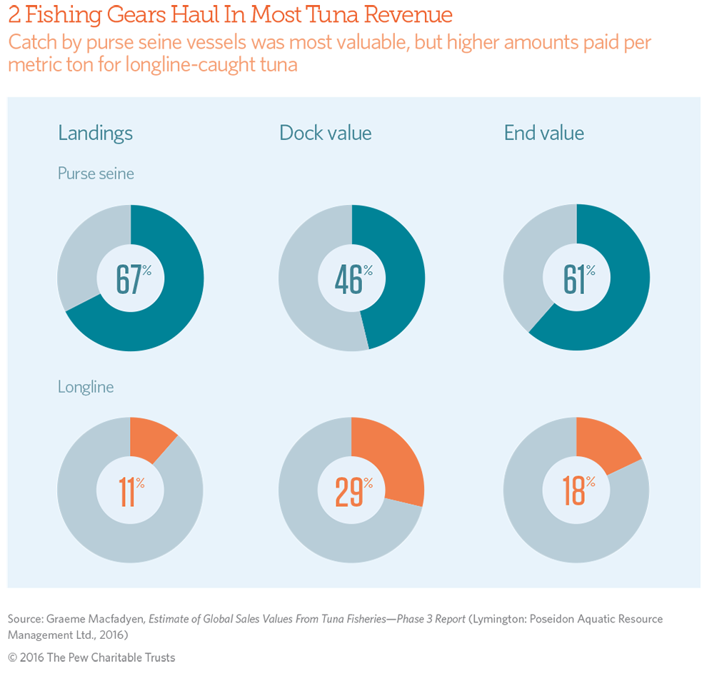 Marine pollution originating from purse seine and longline fishing vessels  — Francisco Blaha