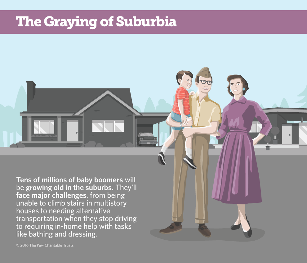 The Graying of Suburbia Graphic