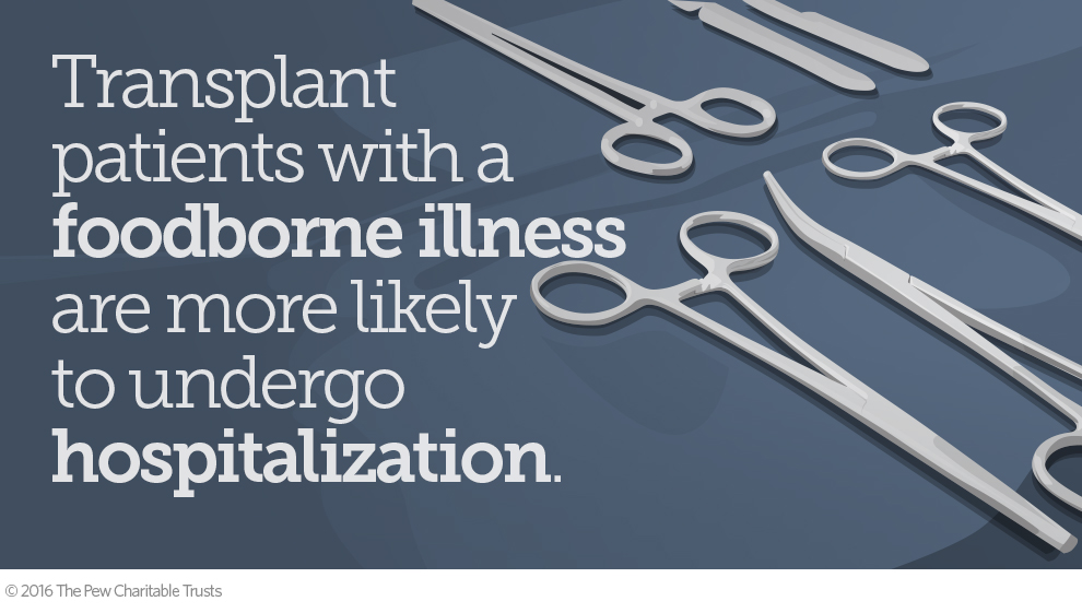 Foodborne illness infographic