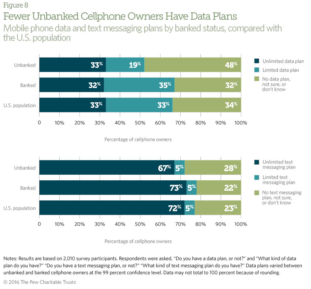 Text message and email are also the two most preferred ways that millennials would like to receive notifications from their financial institutions.