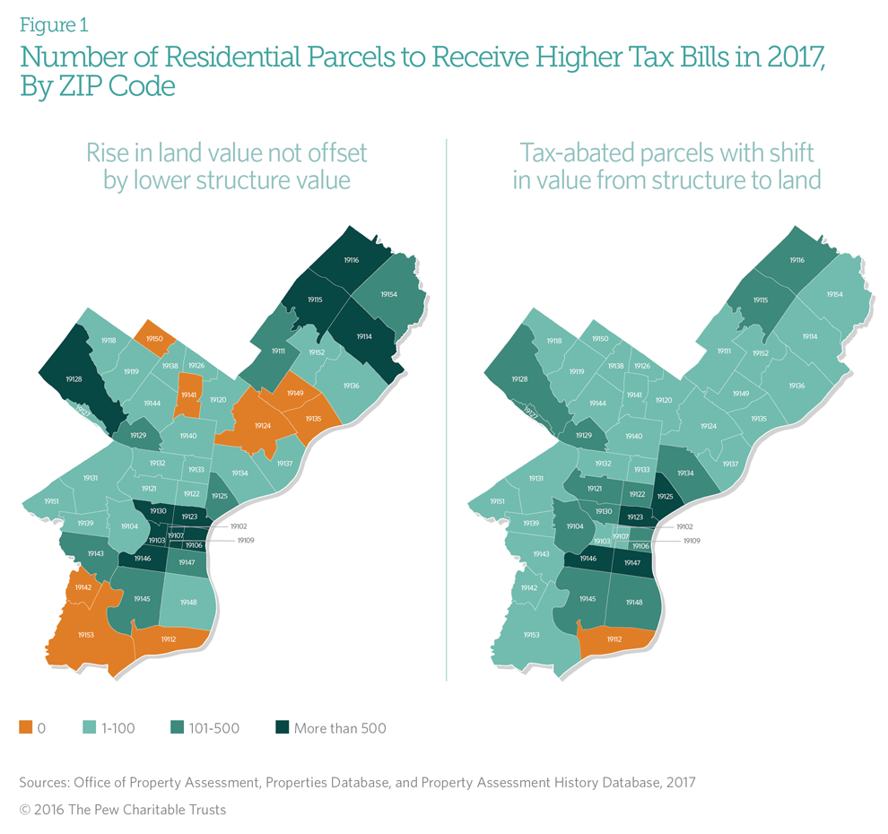 Philadelphia Land Tax graphic