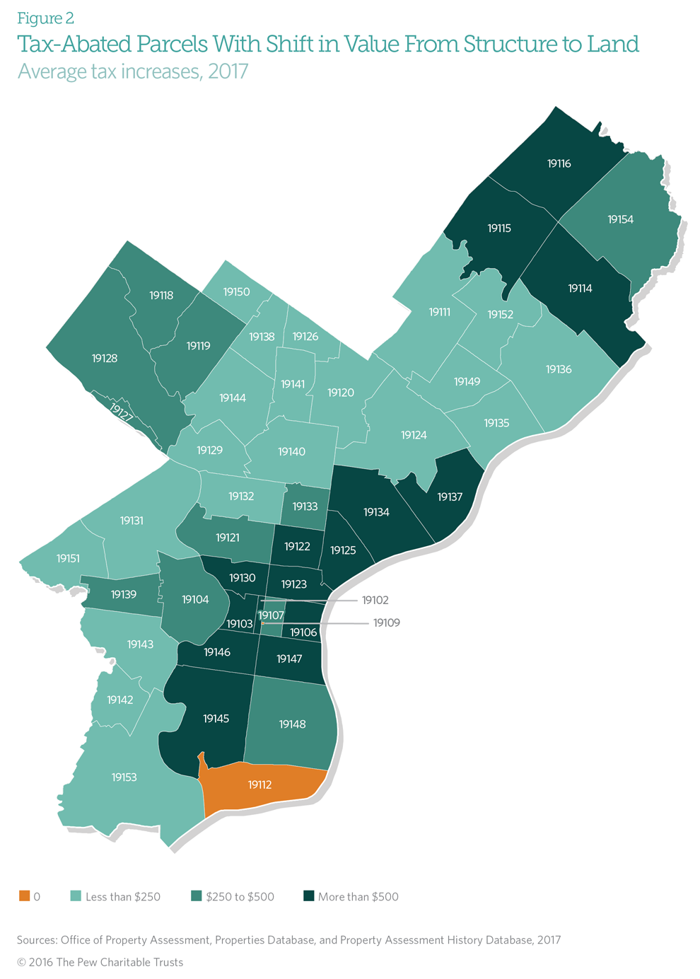 Philadelphia Land Tax graphic