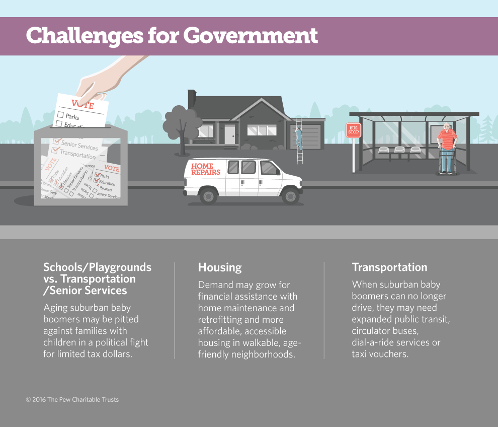 Challenges for Government graphic