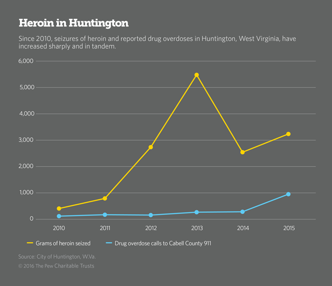 Heroin Line Graph