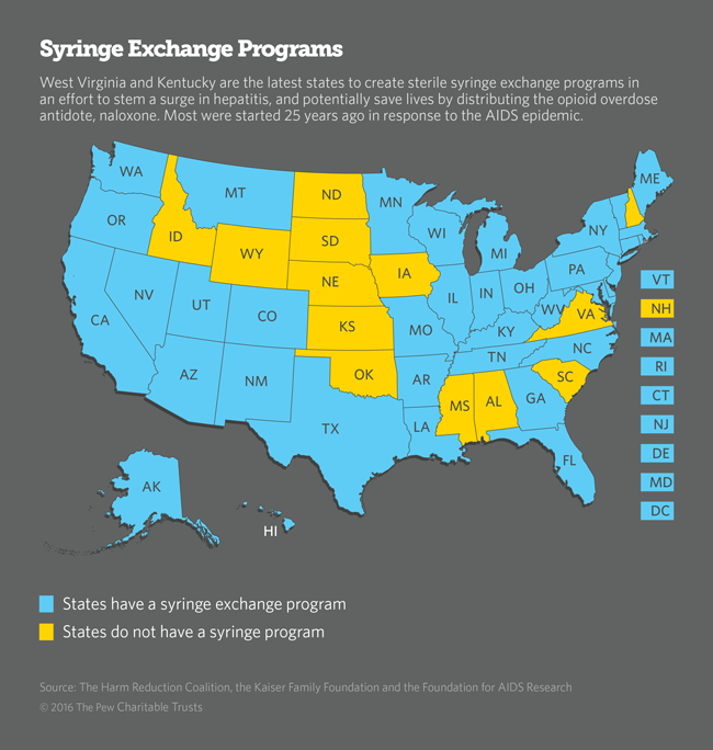 Syringes Map