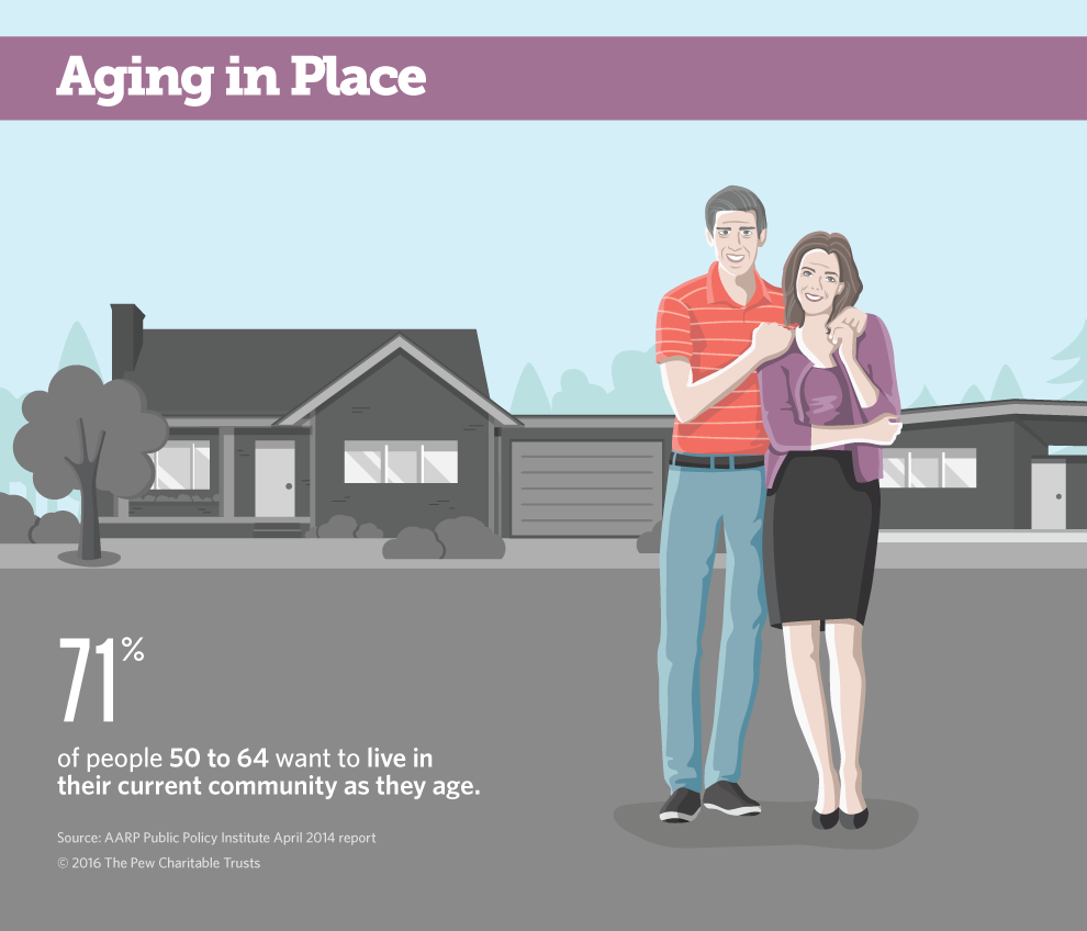 Aging in Place graphic