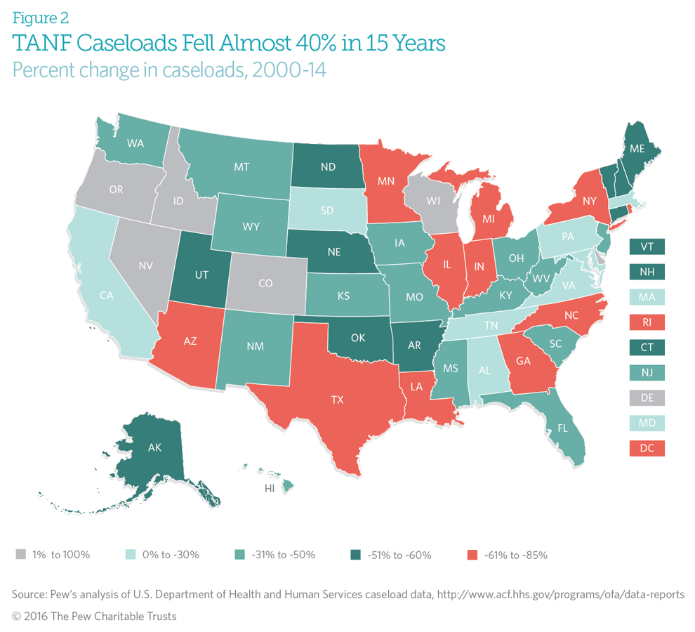 TANF percentage change in caseloads, 2000-14