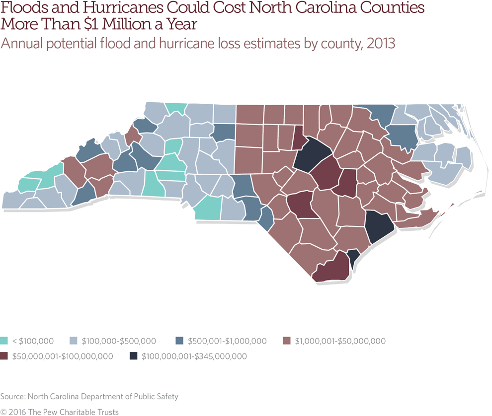 North Carolina: Flood risk and mitigation