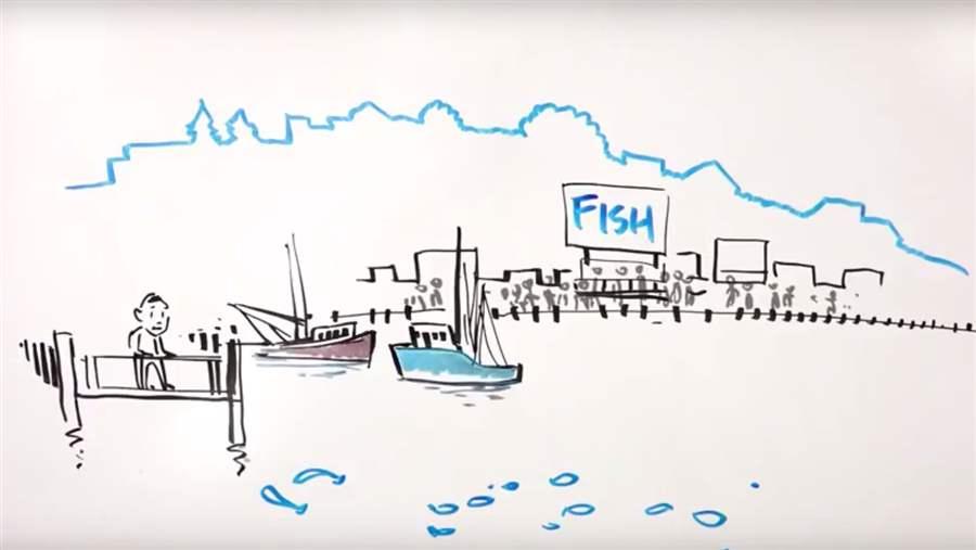 Overfishing in the EU