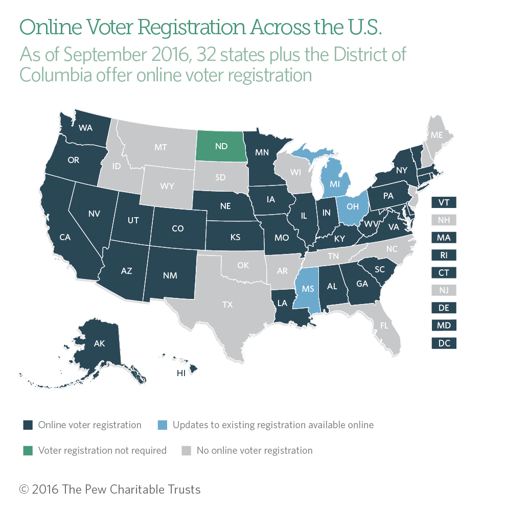 Online Voter Registration