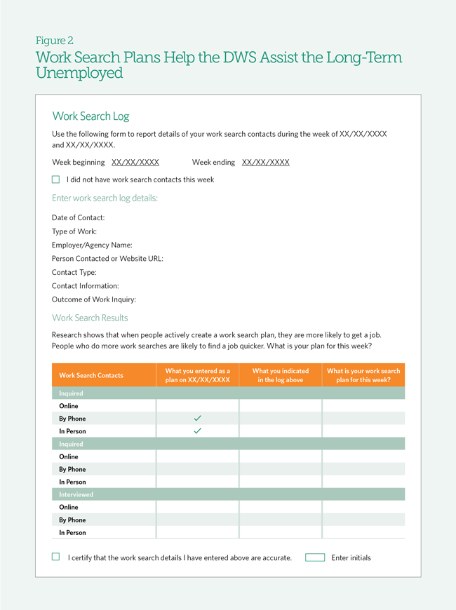 Unemployment insurance funds