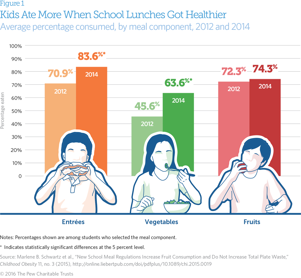 Healthy school eating strategies