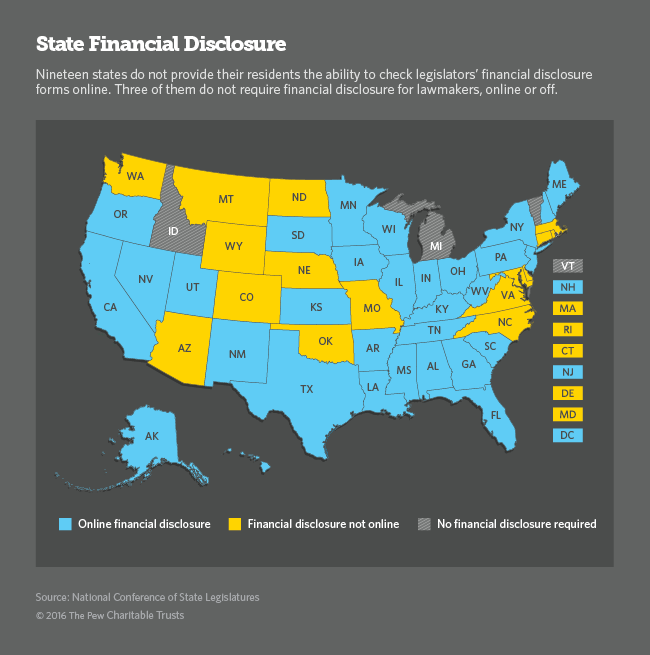 State financial disclosures