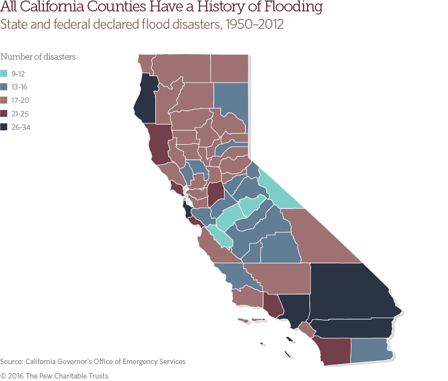 California The Pew Charitable Trusts