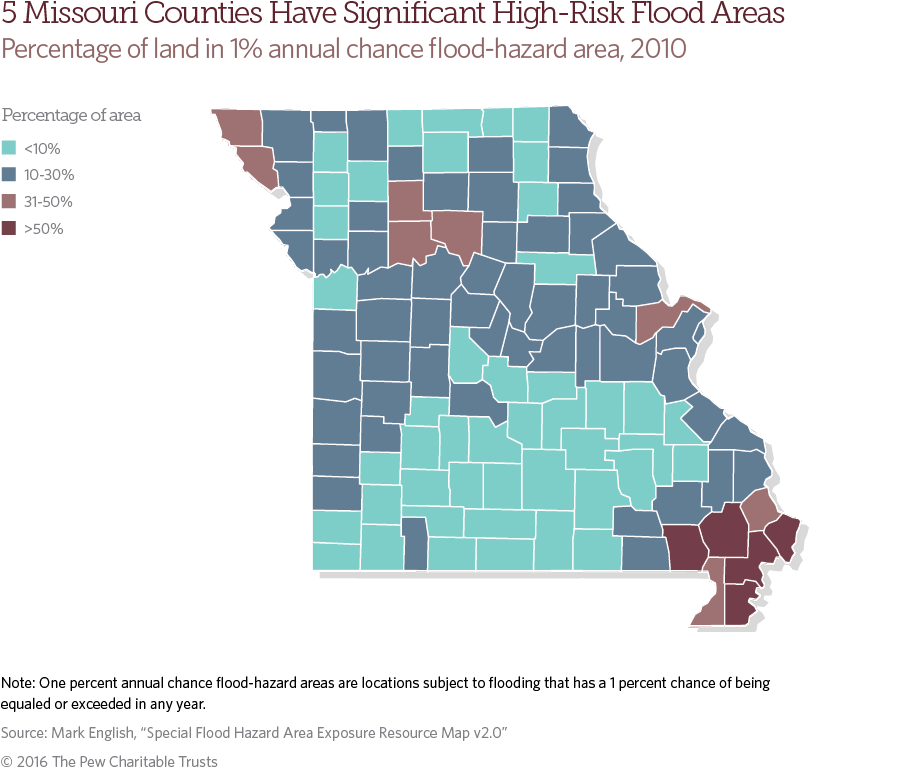 Missouri flood risk and mitigation