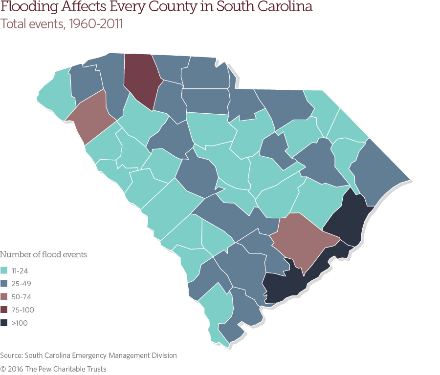 South Carolina flood risk and mitigation