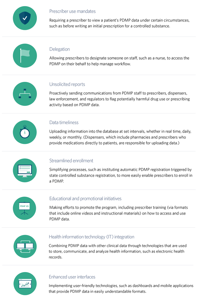 Prescription drug monitoring programs