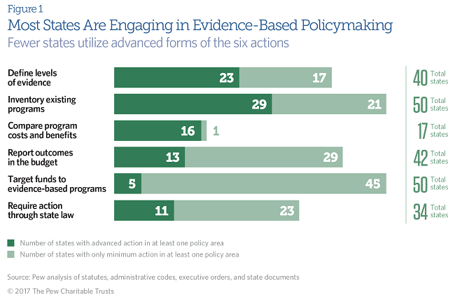 State policymaking