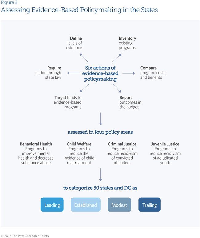 State policymaking