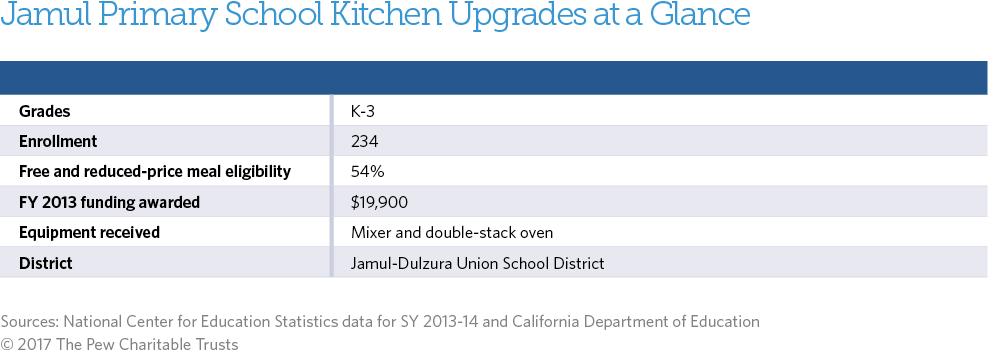 Healthy school food