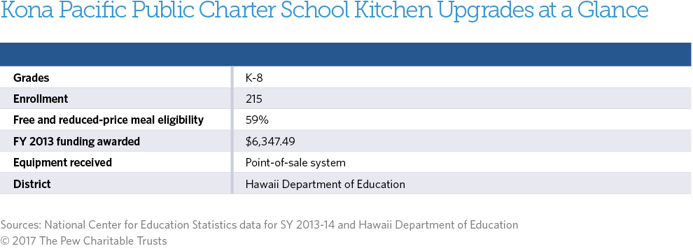 Healthy school food
