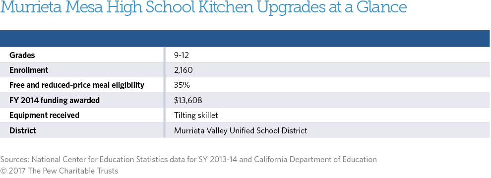 Healthy school food