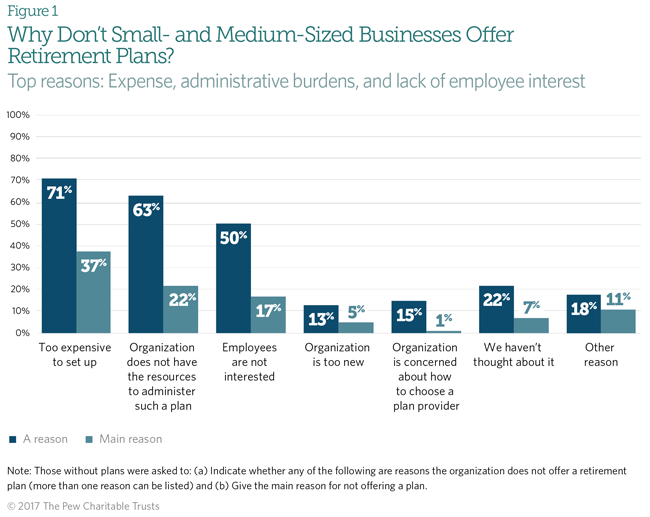 Small Business Survey