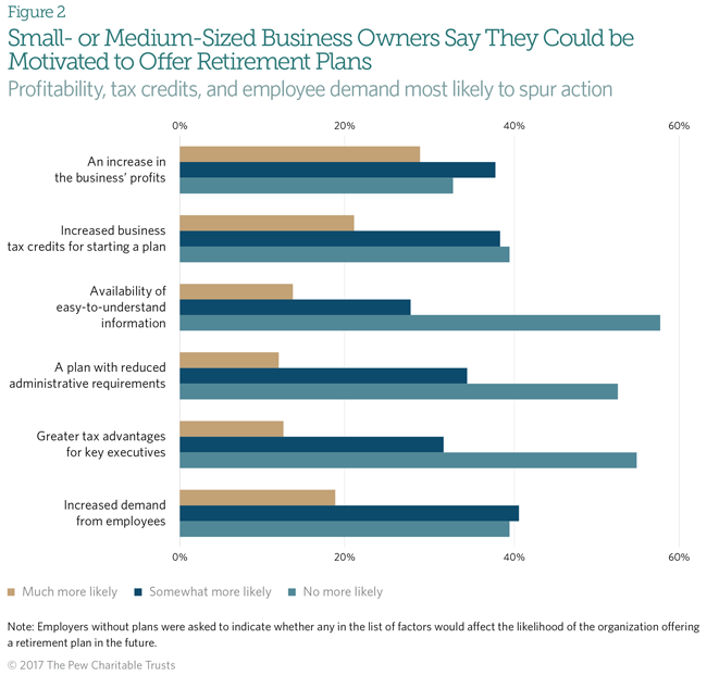 Small Business Survey