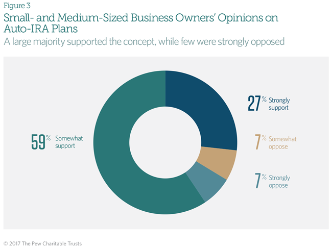 Small Business Survey