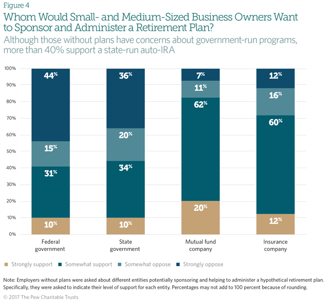 Small Business Survey