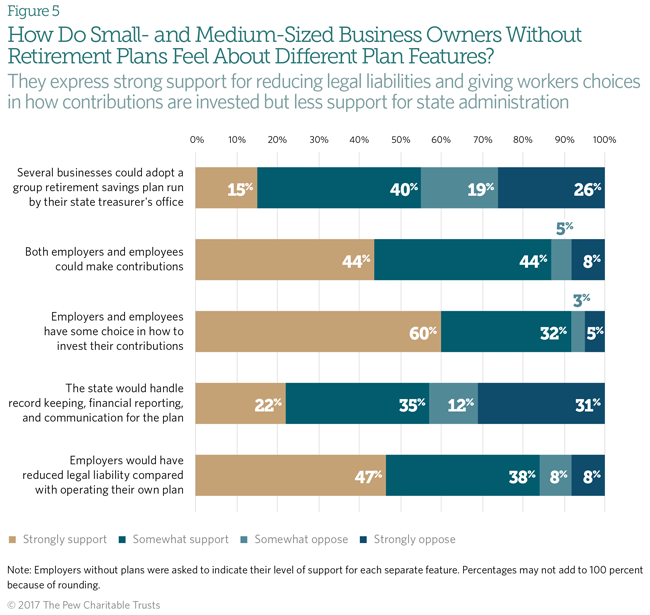 Small Business Survey