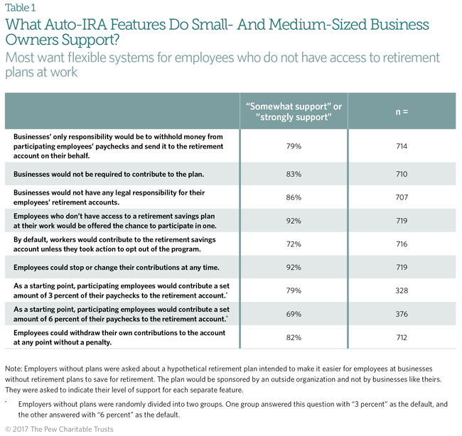 Small Business Survey