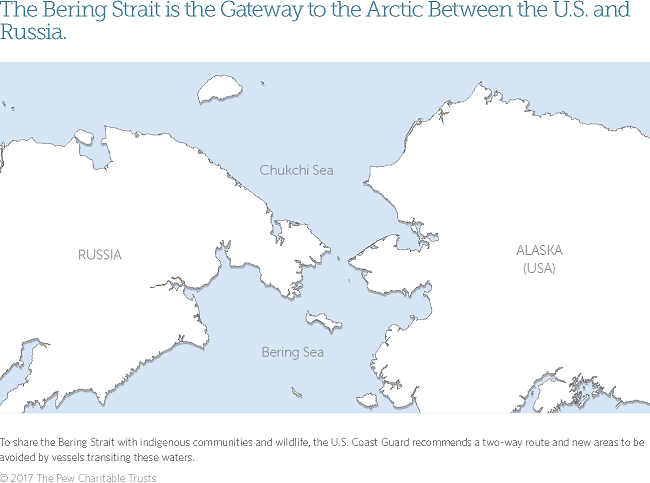 Bering Strait