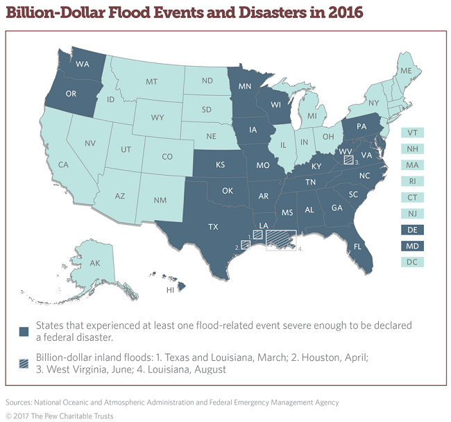 Flooding disasters