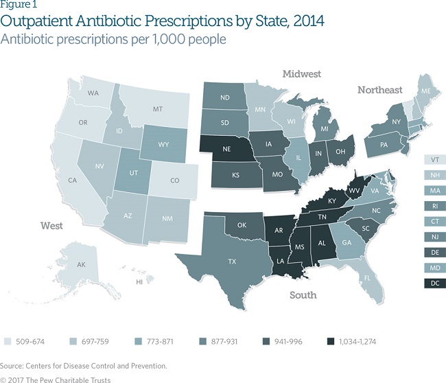 Antibiotic use