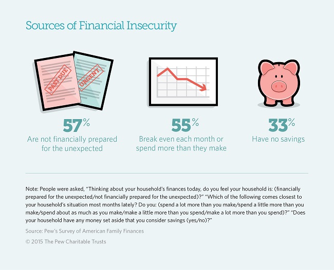 Economic security