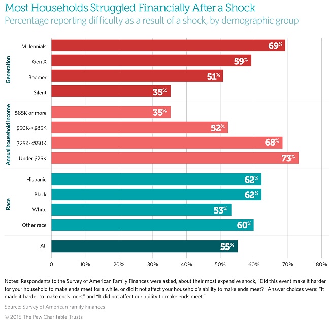 Economic security