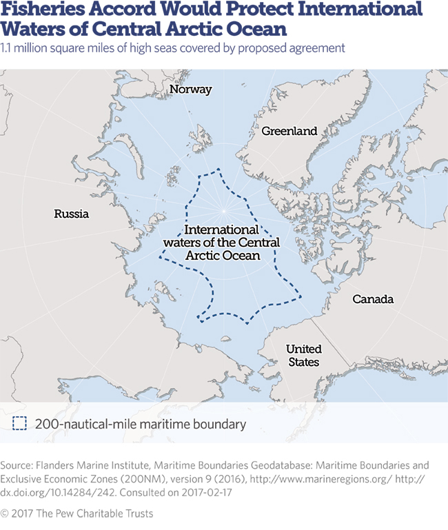 Central Arctic Ocean protection