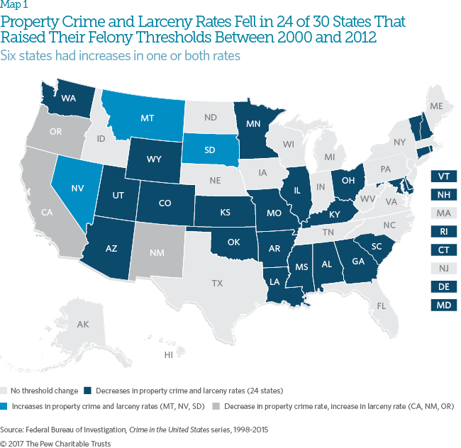 Felony theft thresholds