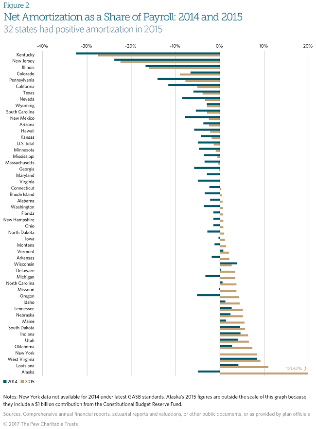 State Pension Funding Gap