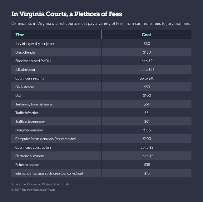 Going To Court For Debt