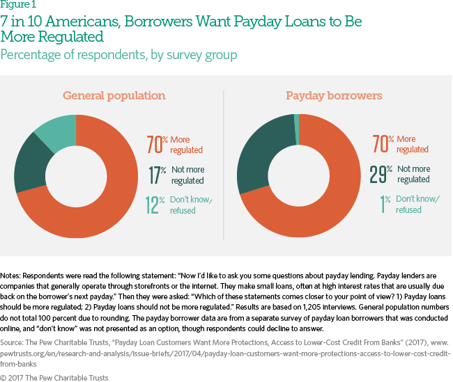 learn how to accomplish pay day advance borrowing products