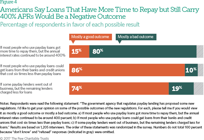 4 7 days fast cash personal loans