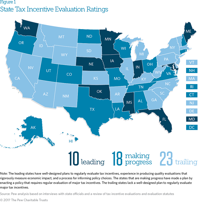 State tax incentives