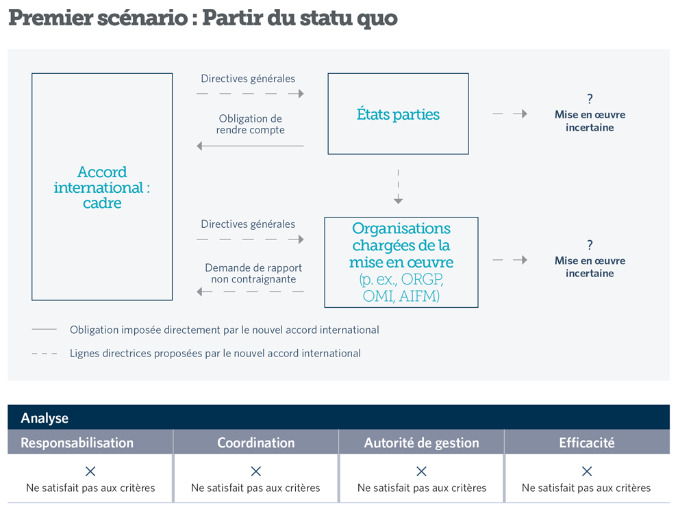 Vers une solution mondiale pour la protection de la haute mer | The Pew ...