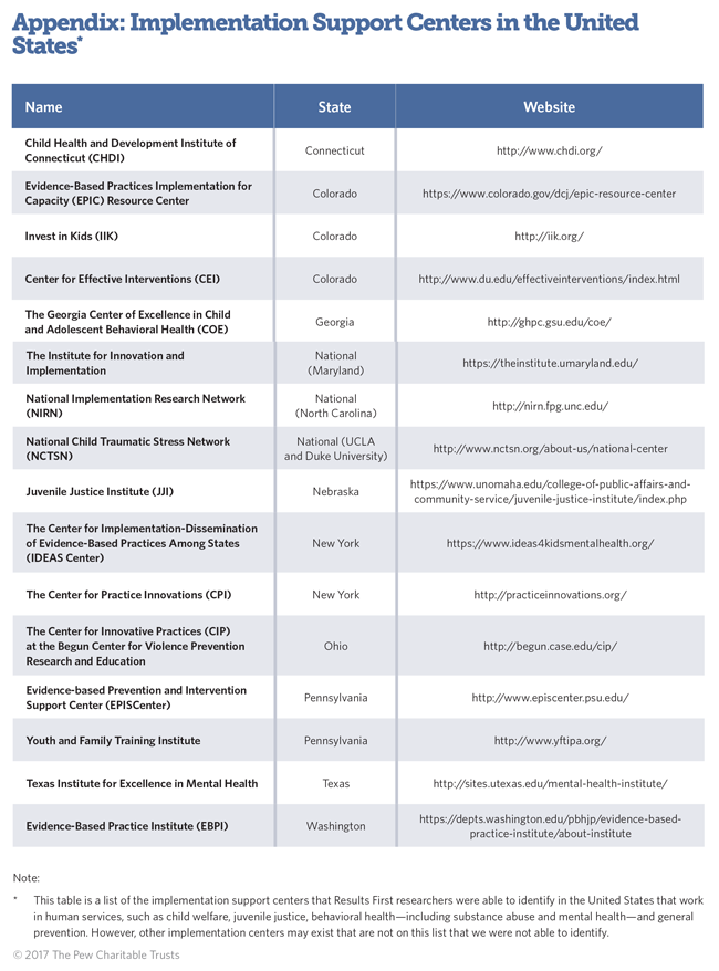 Evidence-based policymaking