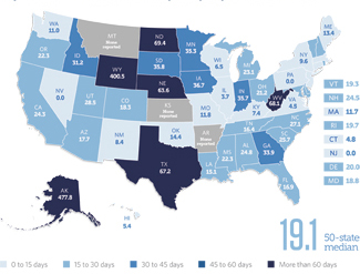 Days Each State Could Run on Only Rainy Day Funds in FY 2016