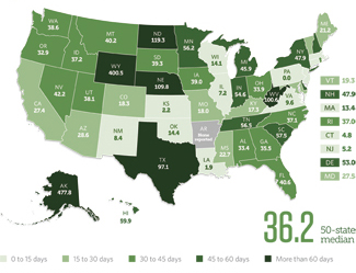 Days Each State Could Run on Total Balances in FY 2016