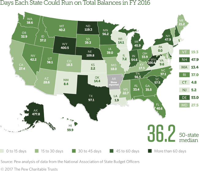 States Add to Reserves, Especially Rainy Day Funds | The Pew Charitable ...